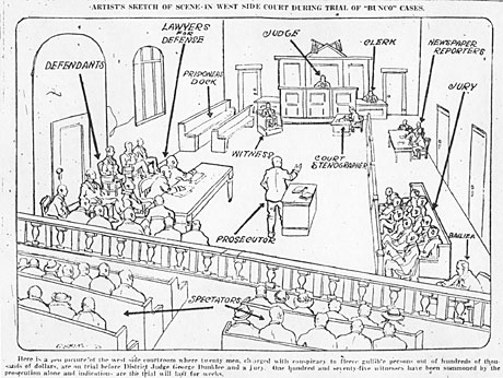 The Trial